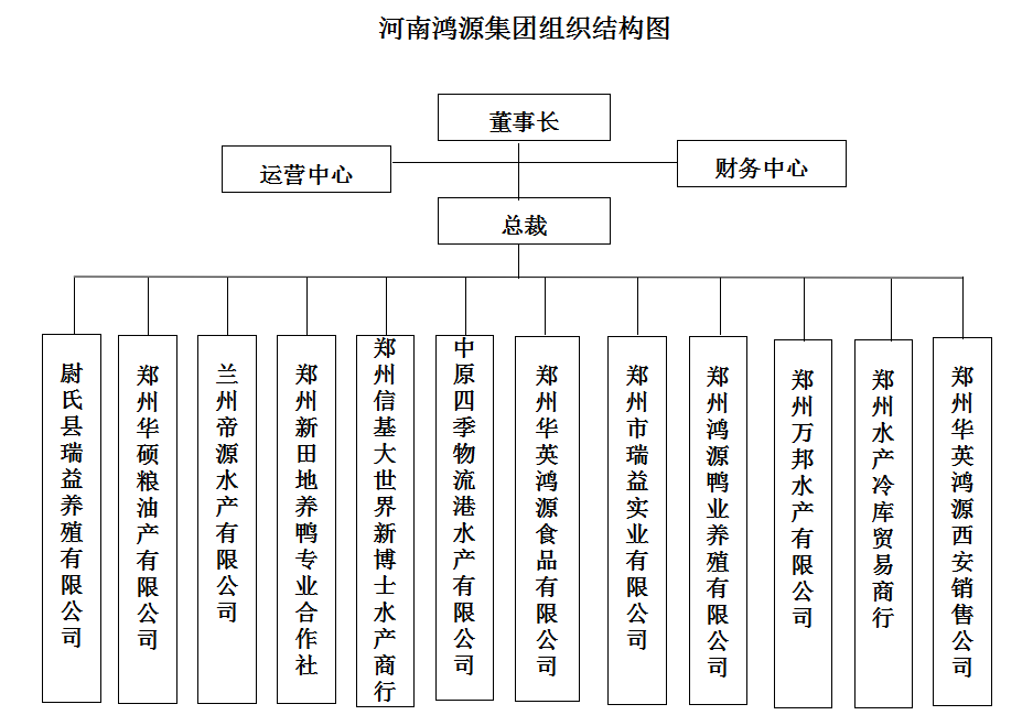 组织架构